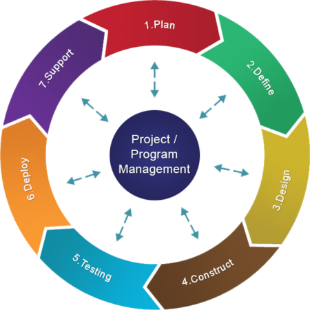 kisspng-project-management-business-company-cycle-5acb975c0fde49.704230681523291996065